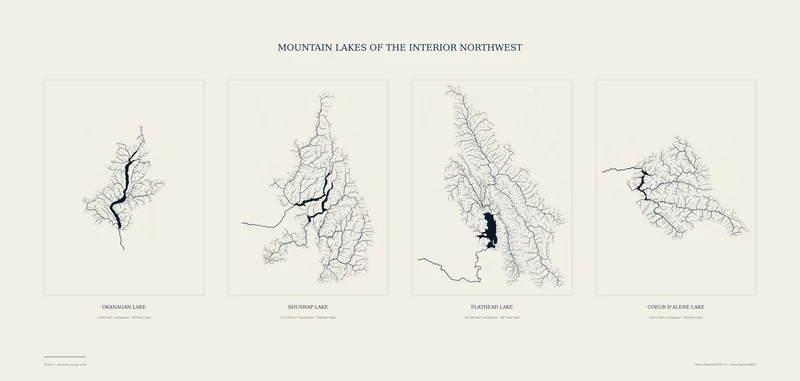Mountain Lakes of the Interior Northwest poster